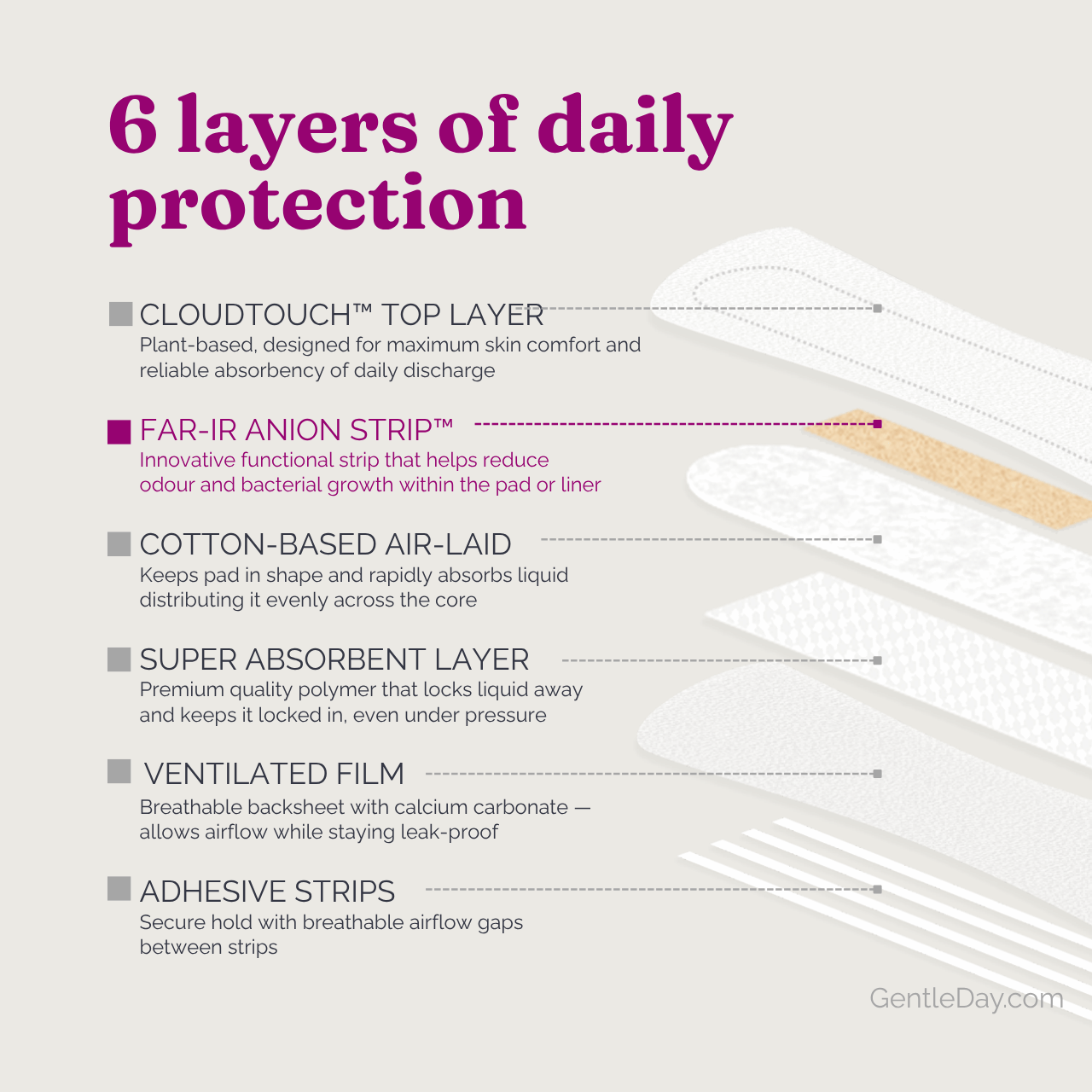Hypoallergenic Absorbent Liners