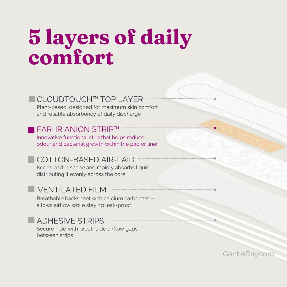 Hypoallergenic Regular Liners