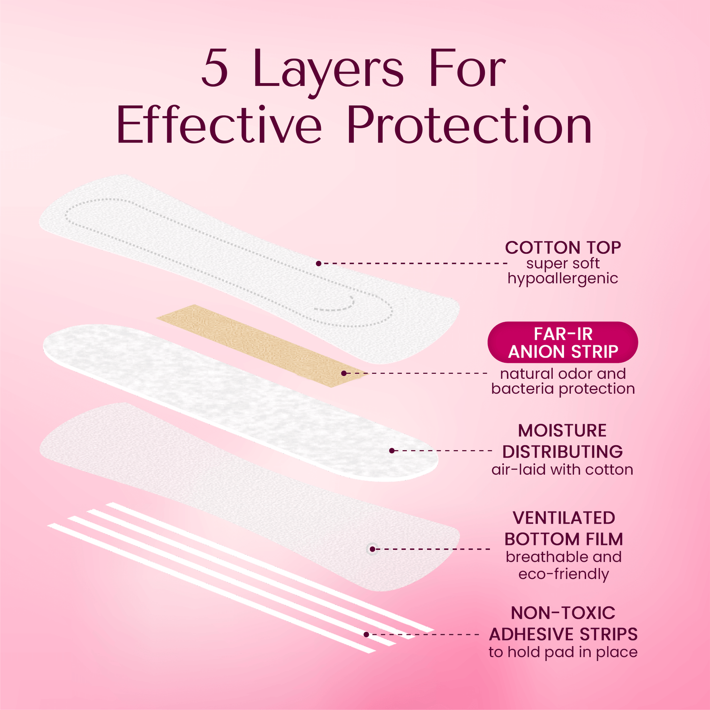 Organic Cotton Liners, travel pack