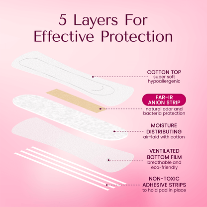 Organic Cotton Liners, travel pack